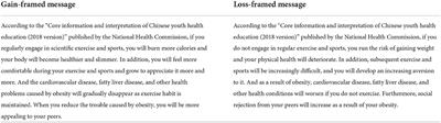 Effects of message framing, psychological distance, and risk perception on exercise attitude in Chinese adolescents